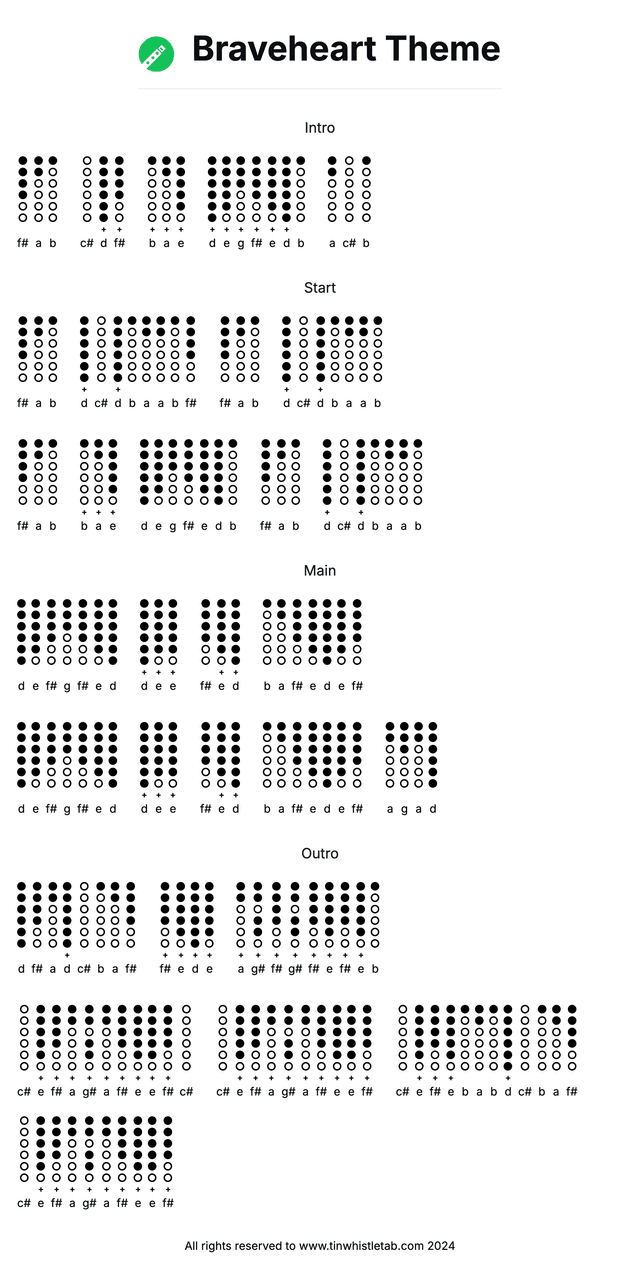 Image of Braveheart Theme Tin Whistle Tabs